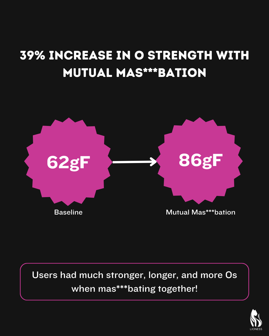 Sexperiments Results: Does mutual masturbation make orgasms better?